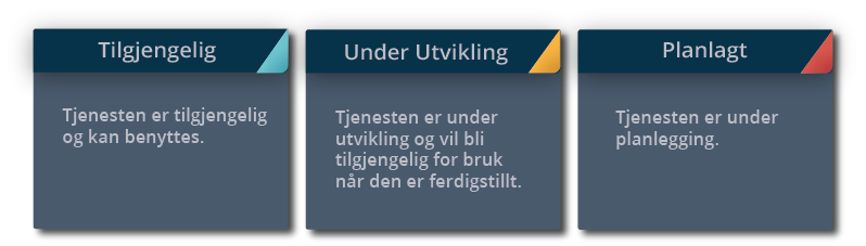 Bildet beskriver av begrepene åpen, intern, fortrolig og strengt fortrolig data